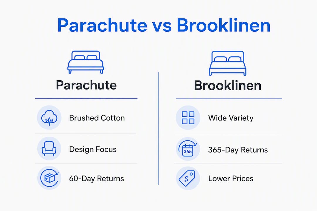 Infographic comparing Parachute and Brooklinen features