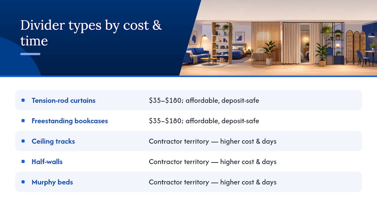Comparison chart of divider types by cost and difficulty