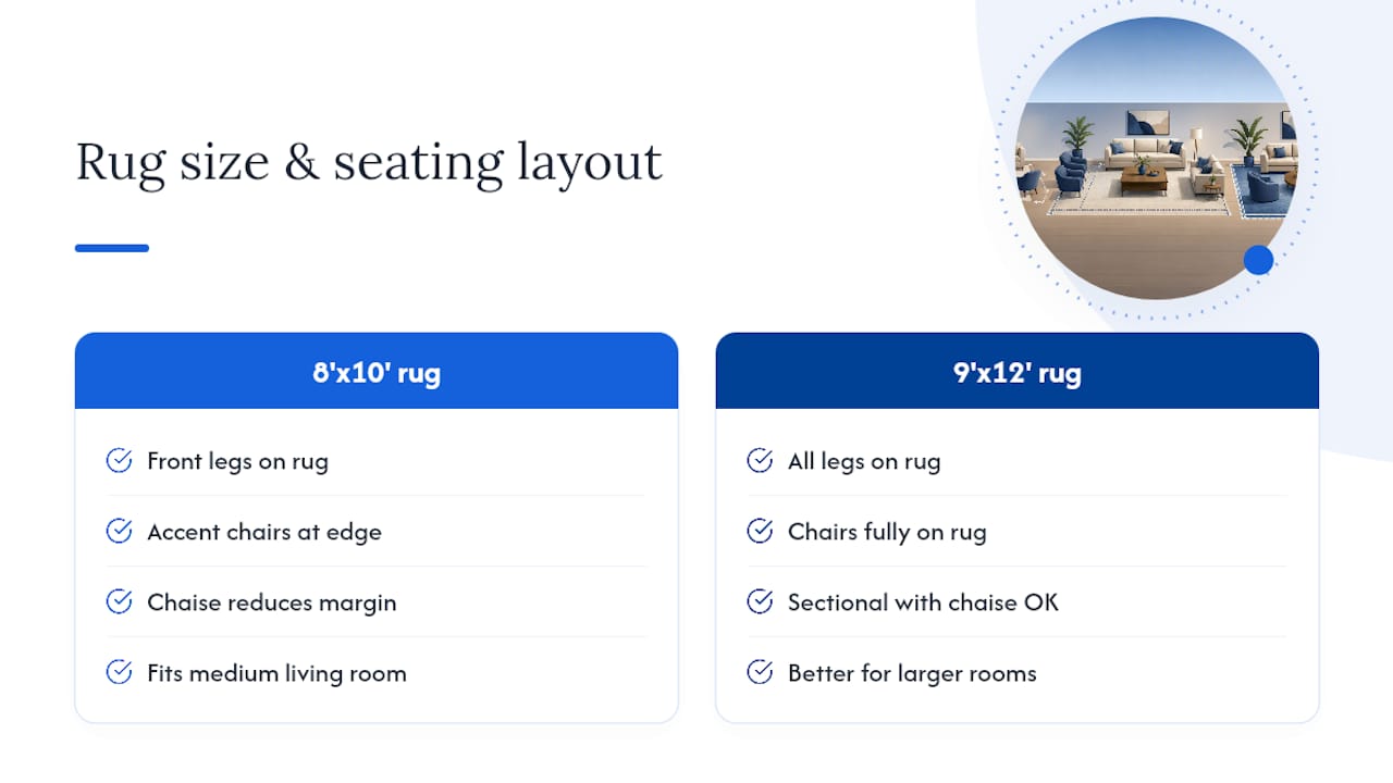 Diagram comparing rug sizes and seating layouts