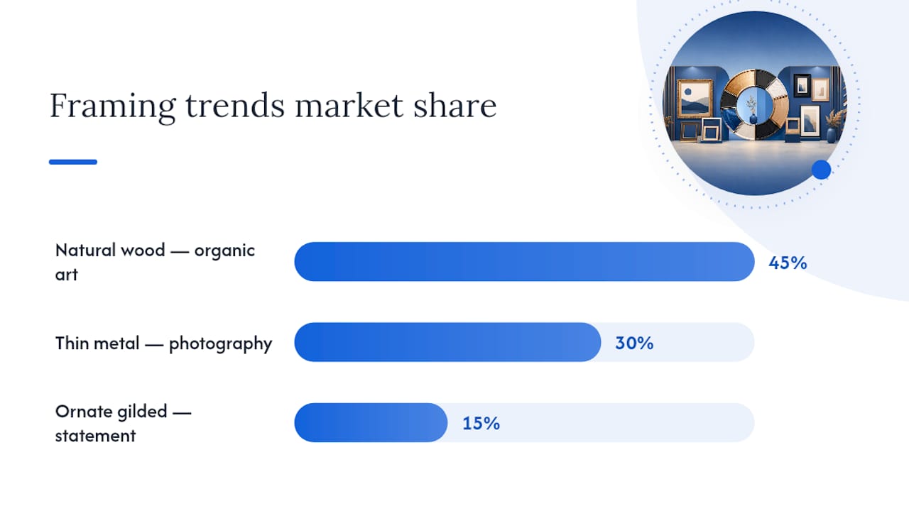 Chart of current framing trends popularity
