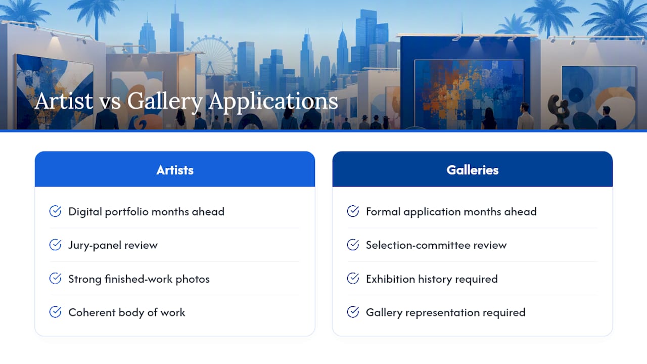Diagram of art fair application steps for artists and galleries