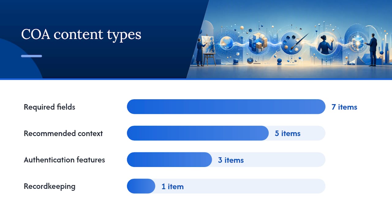 What Should Go on a Certificate of Authenticity? — overview diagram
