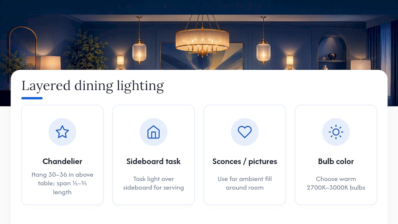 Three-layer dining room lighting plan