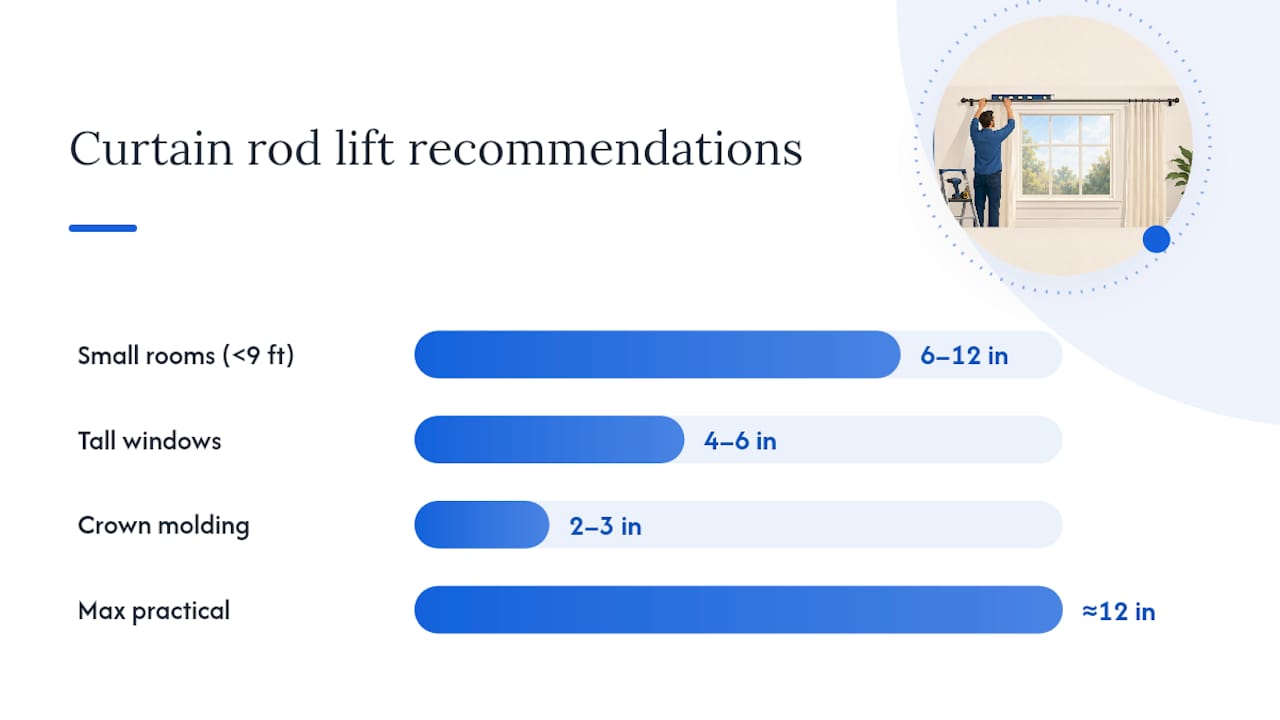 The 'High and Wide' Rule: Why Mounting Higher Changes a Room — overview diagram