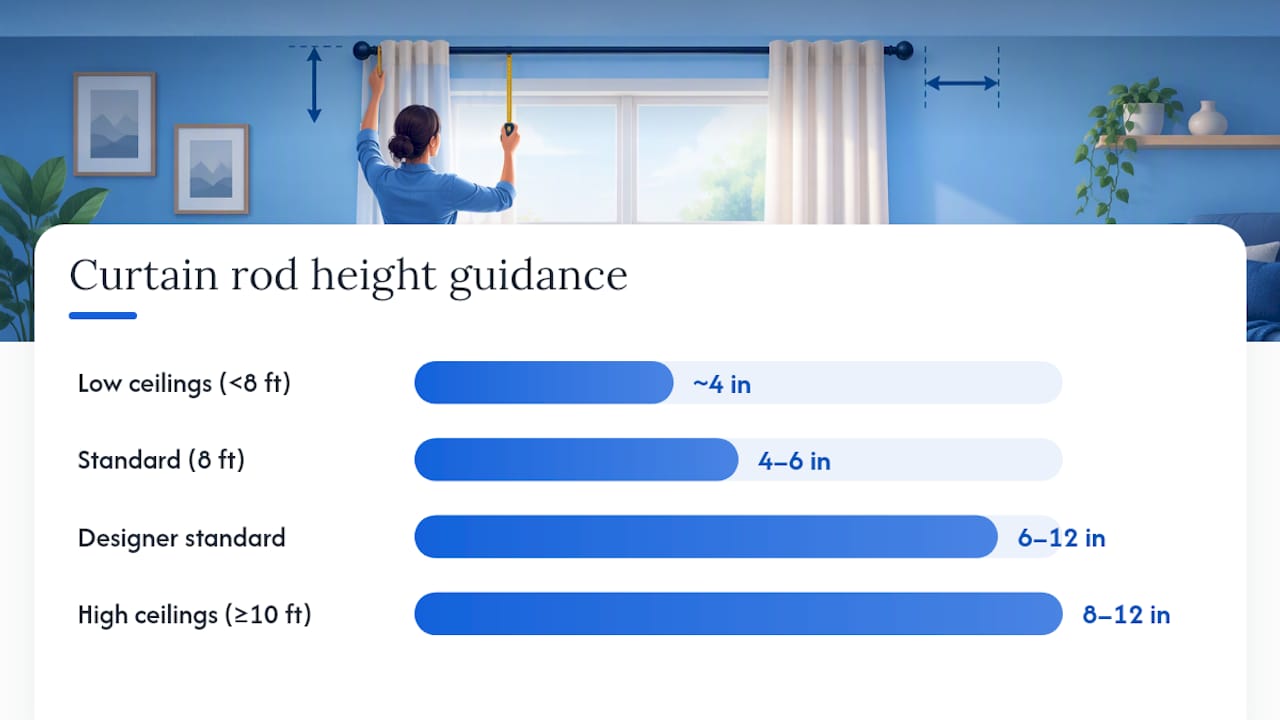 How High Should You Hang Curtains Above the Window? — overview diagram