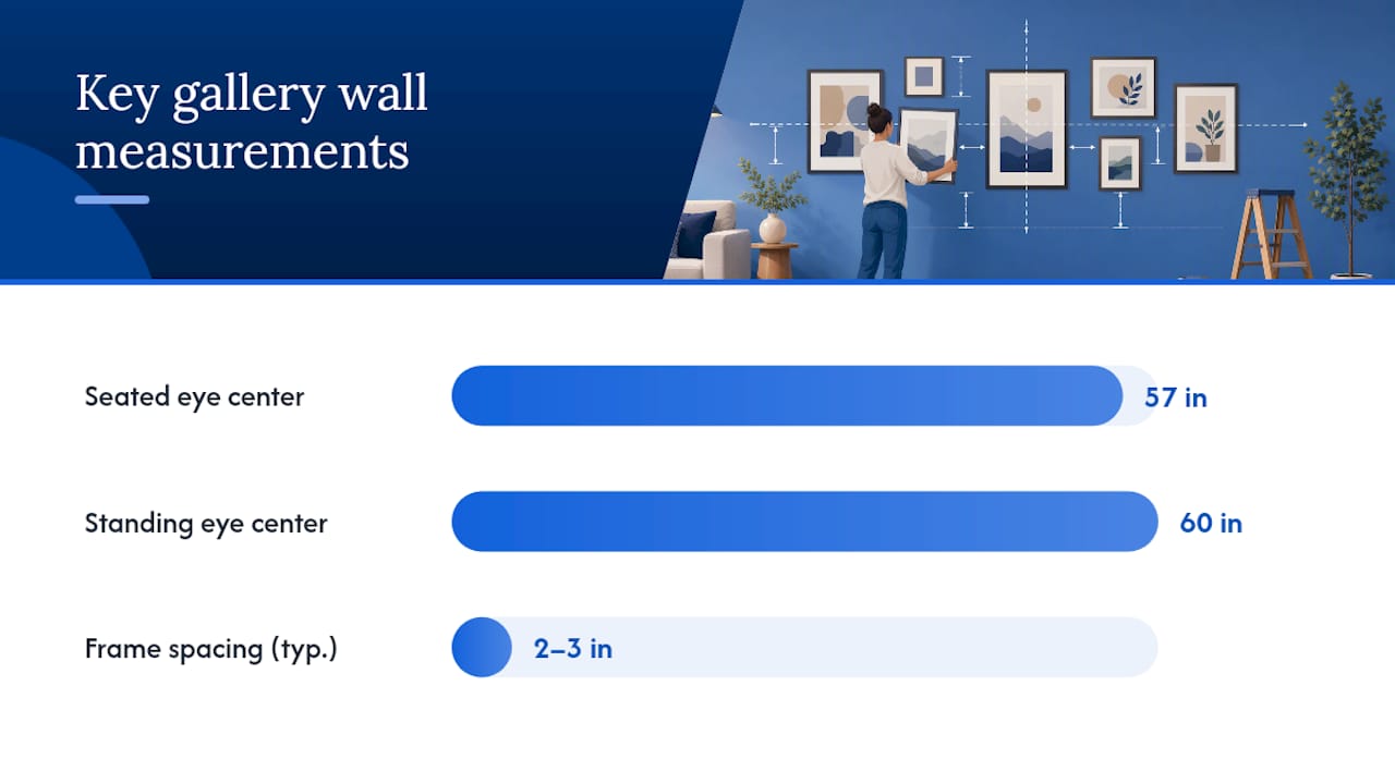 Gallery wall eye level and spacing measurements