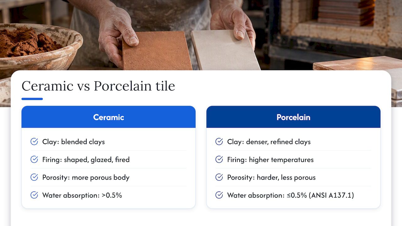 Ceramic versus porcelain water absorption threshold