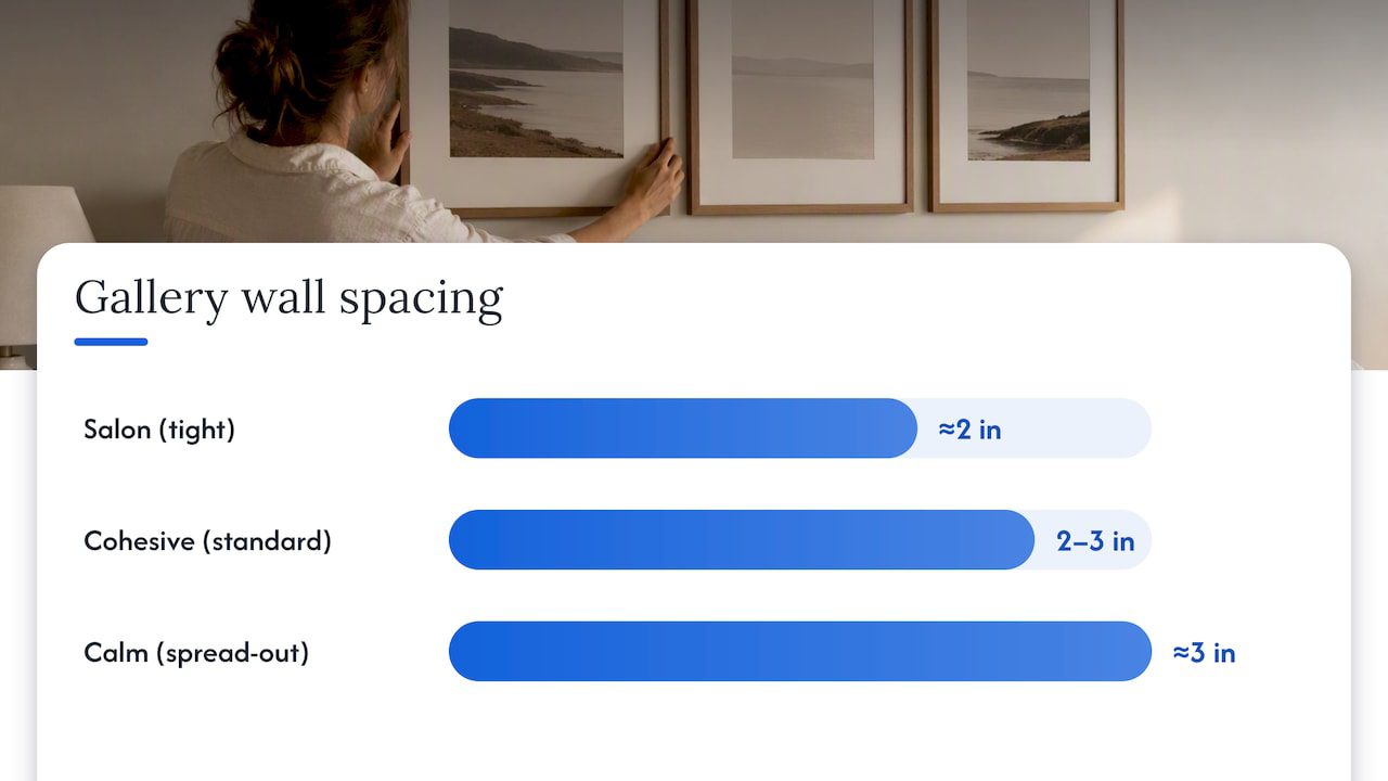 2. Planning gallery walls, triptychs, and scaled layouts — overview diagram