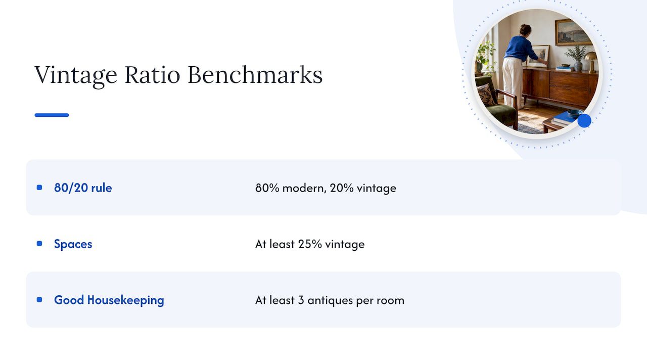 Three benchmarks for mixing vintage and modern decor